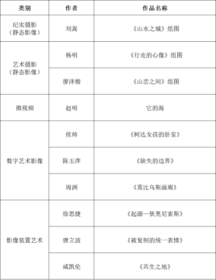 入展名单公示｜青年影像艺术100暨TOP10评选揭晓