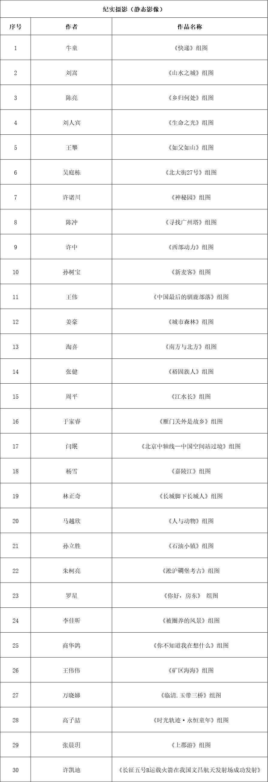 入展名单公示｜青年影像艺术100暨TOP10评选揭晓