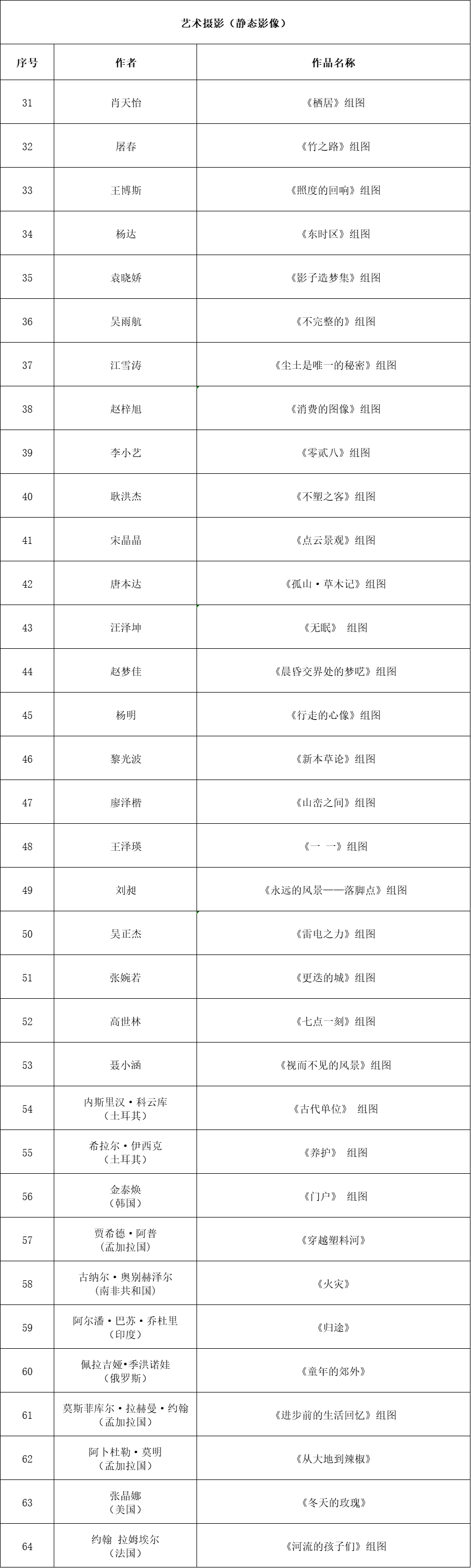 入展名单公示｜青年影像艺术100暨TOP10评选揭晓