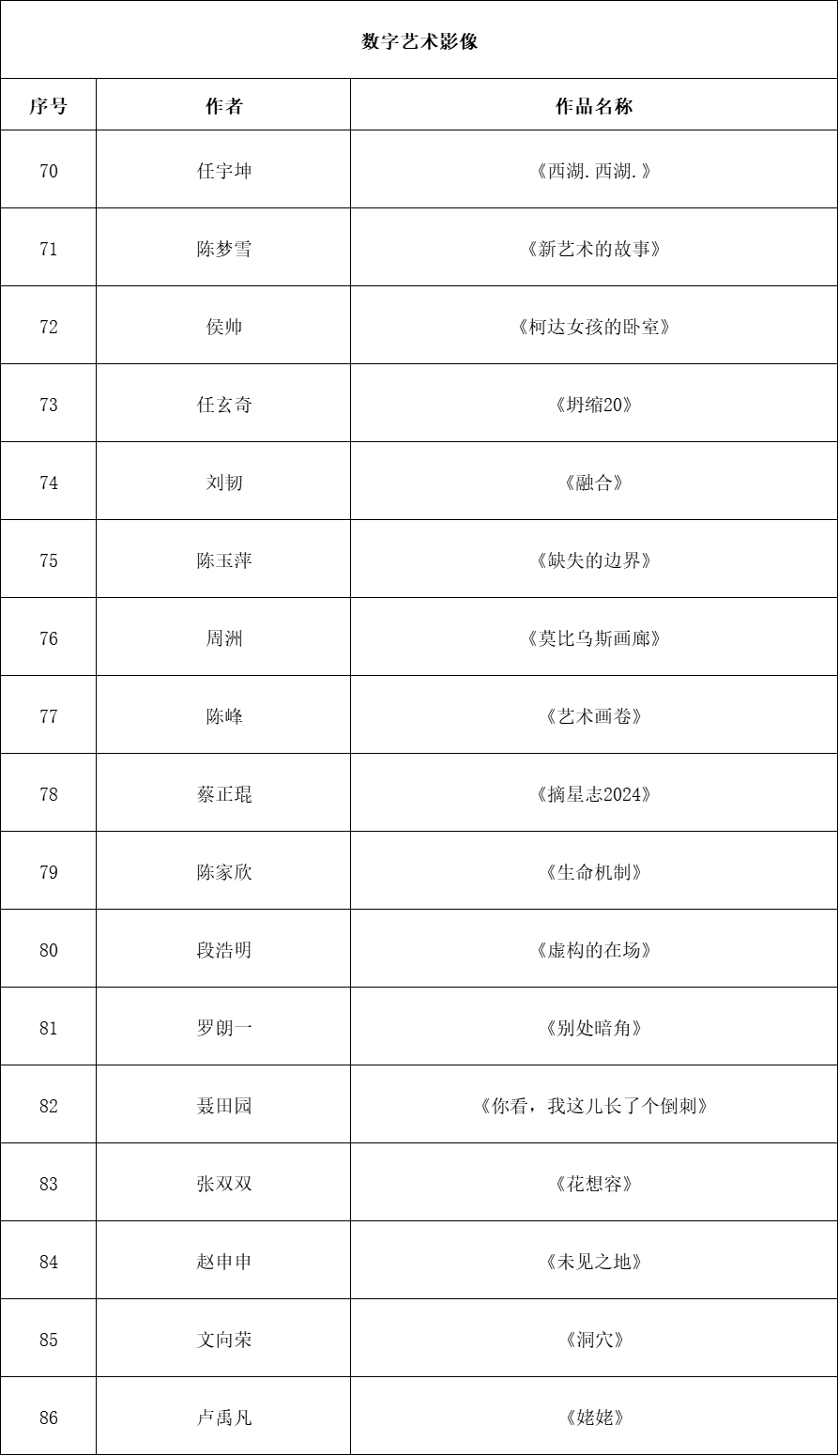 入展名单公示｜青年影像艺术100暨TOP10评选揭晓
